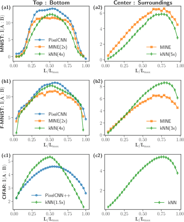 Figure 4 for Tensor networks and efficient descriptions of classical data
