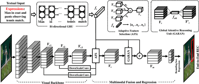 Figure 3 for A Real-time Global Inference Network for One-stage Referring Expression Comprehension