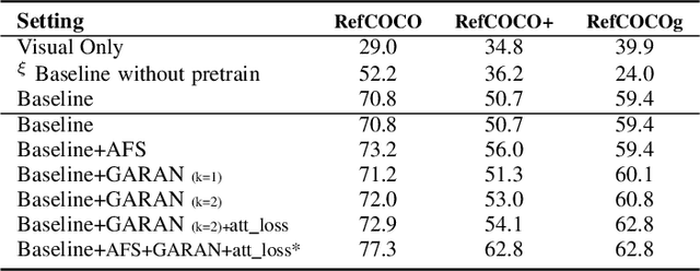 Figure 2 for A Real-time Global Inference Network for One-stage Referring Expression Comprehension