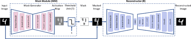 Figure 1 for OLED: One-Class Learned Encoder-Decoder Network with Adversarial Context Masking for Novelty Detection