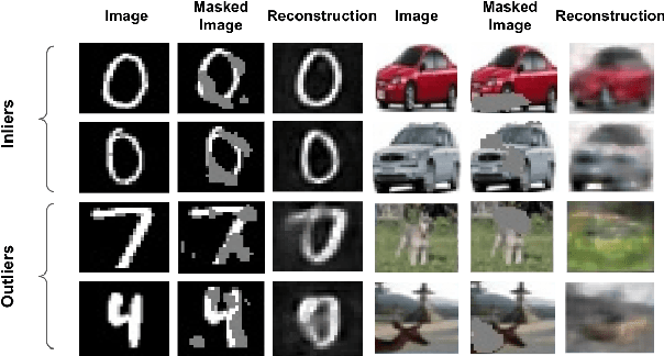 Figure 3 for OLED: One-Class Learned Encoder-Decoder Network with Adversarial Context Masking for Novelty Detection