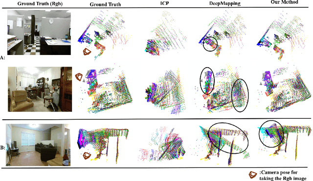 Figure 4 for Unsupervised Learning of Global Registration of Temporal Sequence of Point Clouds