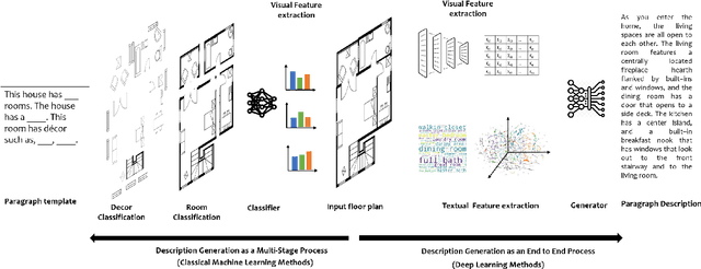 Figure 3 for Knowledge driven Description Synthesis for Floor Plan Interpretation