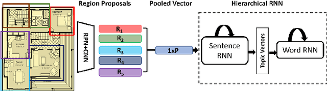 Figure 4 for Knowledge driven Description Synthesis for Floor Plan Interpretation