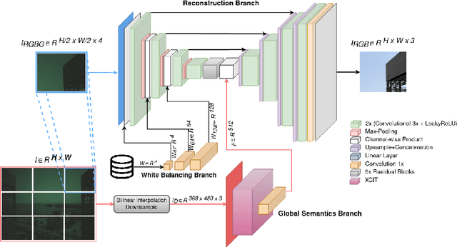 Figure 3 for CRISPnet: Color Rendition ISP Net