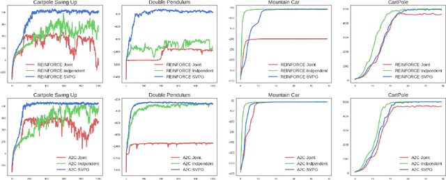 Figure 1 for Stein Variational Policy Gradient