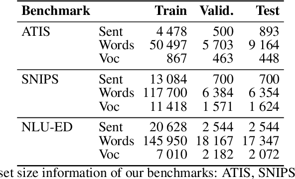Figure 2 for NATURE: Natural Auxiliary Text Utterances for Realistic Spoken Language Evaluation