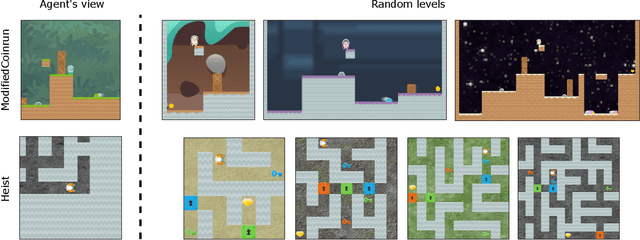 Figure 1 for A Brief Look at Generalization in Visual Meta-Reinforcement Learning