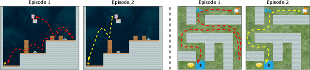 Figure 2 for A Brief Look at Generalization in Visual Meta-Reinforcement Learning