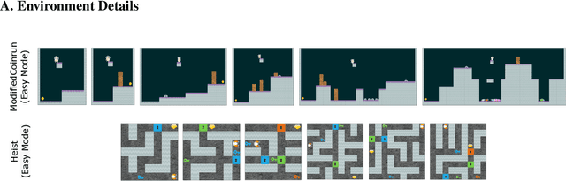 Figure 4 for A Brief Look at Generalization in Visual Meta-Reinforcement Learning