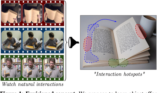 Figure 1 for Grounded Human-Object Interaction Hotspots from Video