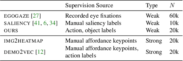 Figure 2 for Grounded Human-Object Interaction Hotspots from Video