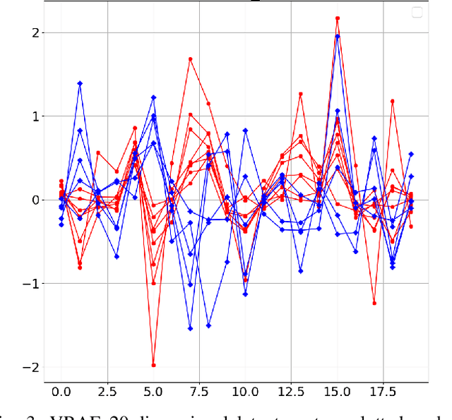 Figure 3 for Anomaly Detection of Wind Turbine Time Series using Variational Recurrent Autoencoders