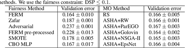 Figure 2 for Multi-objective Asynchronous Successive Halving