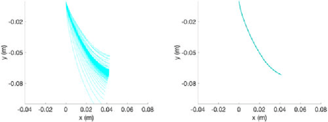 Figure 4 for Friction Variability in Planar Pushing Data: Anisotropic Friction and Data-collection Bias