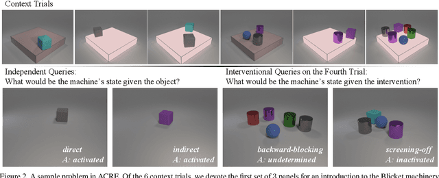 Figure 3 for ACRE: Abstract Causal REasoning Beyond Covariation