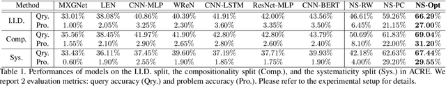 Figure 2 for ACRE: Abstract Causal REasoning Beyond Covariation