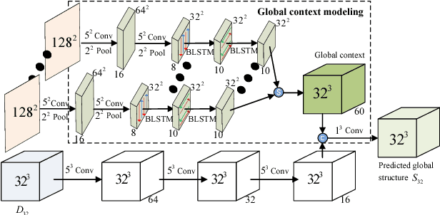 Figure 1 for High-Resolution Shape Completion Using Deep Neural Networks for Global Structure and Local Geometry Inference