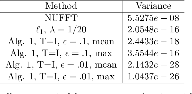 Figure 2 for Sub-aperture SAR Imaging with Uncertainty Quantification