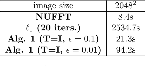Figure 4 for Sub-aperture SAR Imaging with Uncertainty Quantification