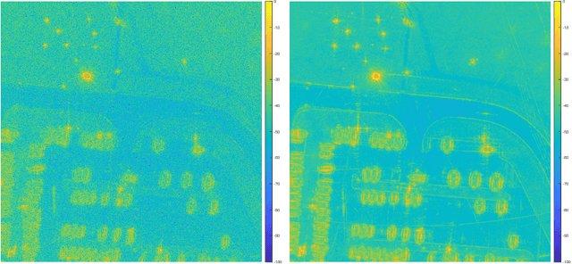 Figure 3 for Sub-aperture SAR Imaging with Uncertainty Quantification