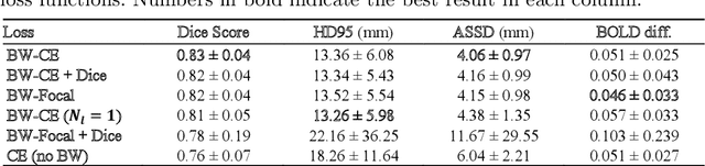 Figure 4 for Automatic Segmentation of the Placenta in BOLD MRI Time Series