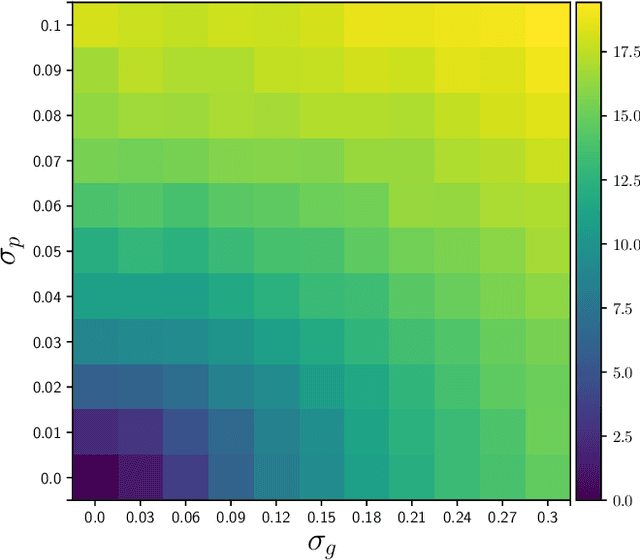 Figure 1 for Online unsupervised deep unfolding for massive MIMO channel estimation