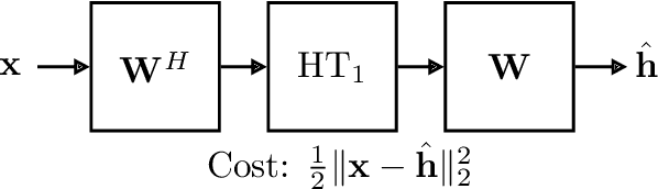 Figure 2 for Online unsupervised deep unfolding for massive MIMO channel estimation
