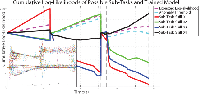 Figure 2 for Robot Introspection with Bayesian Nonparametric Vector Autoregressive Hidden Markov Models