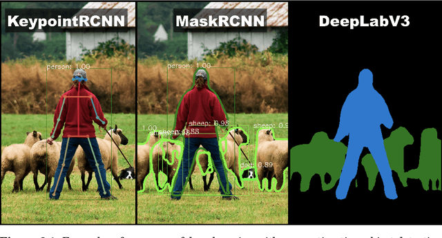 Figure 3 for Deep Learning Based Analysis of Prostate Cancer from MP-MRI