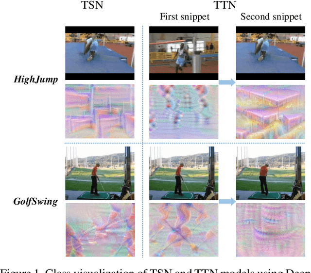 Figure 1 for IF-TTN: Information Fused Temporal Transformation Network for Video Action Recognition