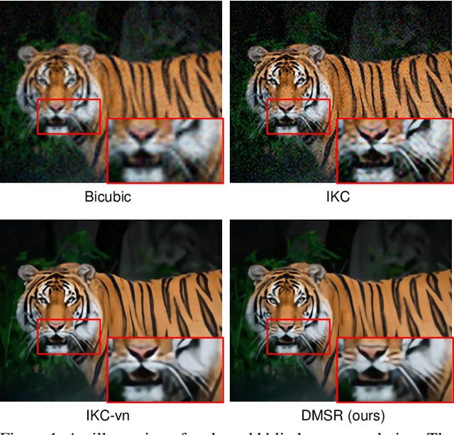 Figure 1 for Degradation-Guided Meta-Restoration Network for Blind Super-Resolution