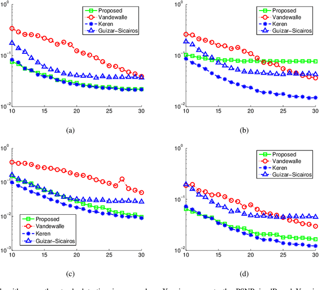 Figure 3 for A Subpixel Registration Algorithm for Low PSNR Images