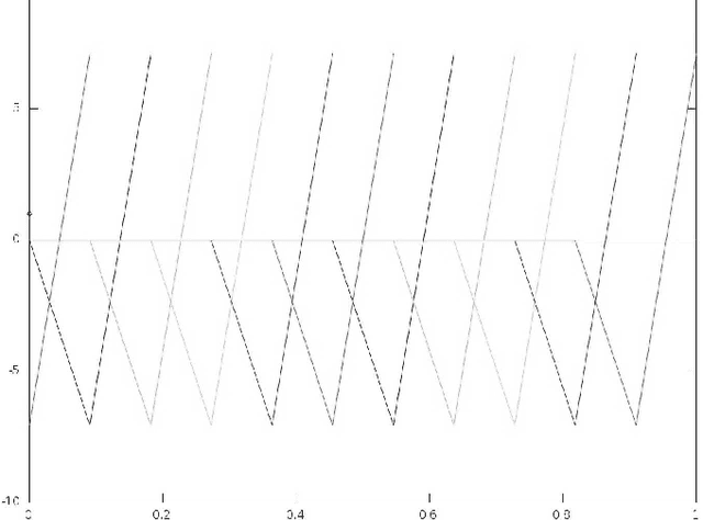 Figure 3 for Discrete Elastic Inner Vector Spaces with Application in Time Series and Sequence Mining
