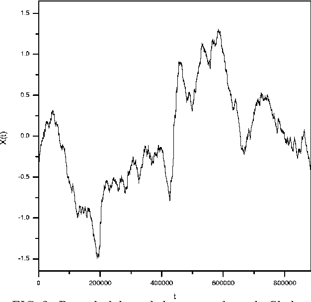 Figure 2 for Long-range fractal correlations in literary corpora
