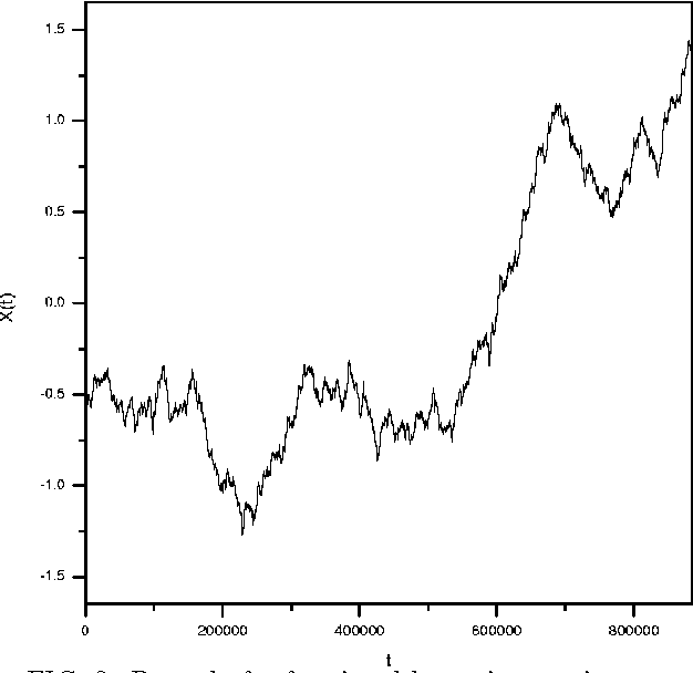 Figure 3 for Long-range fractal correlations in literary corpora