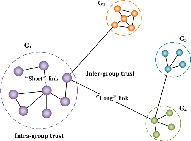 Figure 1 for KCoreMotif: An Efficient Graph Clustering Algorithm for Large Networks by Exploiting k-core Decomposition and Motifs