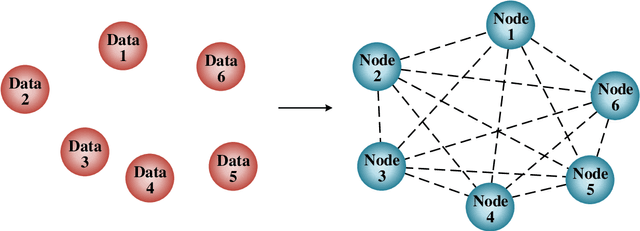 Figure 3 for KCoreMotif: An Efficient Graph Clustering Algorithm for Large Networks by Exploiting k-core Decomposition and Motifs