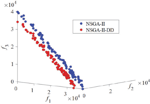 Figure 1 for Effects of Discretization of Decision and Objective Spaces on the Performance of Evolutionary Multiobjective Optimization Algorithms