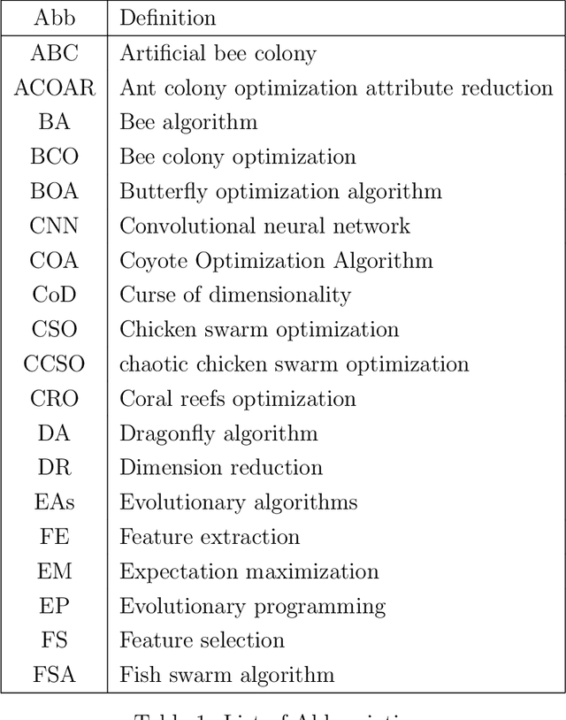 Figure 2 for Evolutionary Computation, Optimization and Learning Algorithms for Data Science