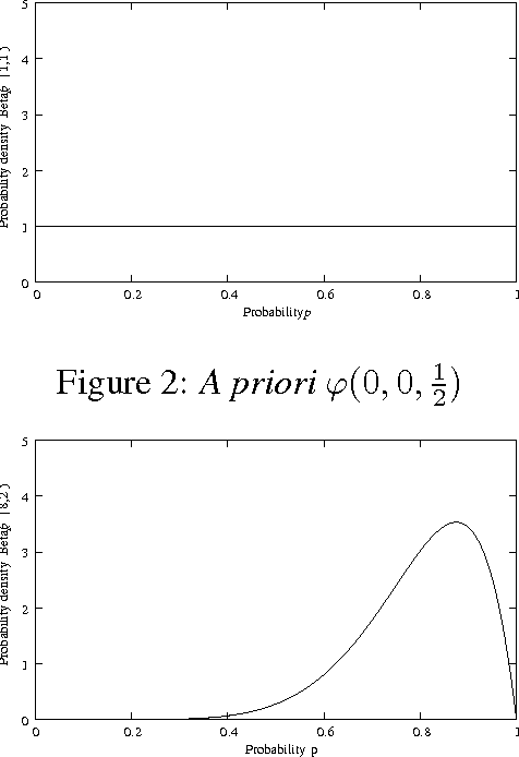 Figure 3 for Belief Calculus