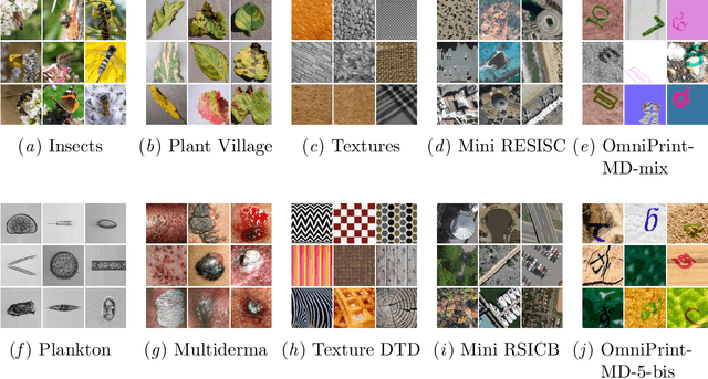 Figure 2 for Lessons learned from the NeurIPS 2021 MetaDL challenge: Backbone fine-tuning without episodic meta-learning dominates for few-shot learning image classification