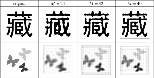 Figure 3 for Efficient Legendre moment computation for grey level images