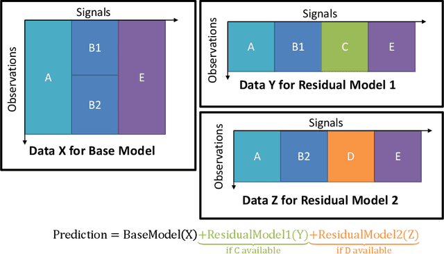 Figure 4 for Understanding and Preparing Data of Industrial Processes for Machine Learning Applications