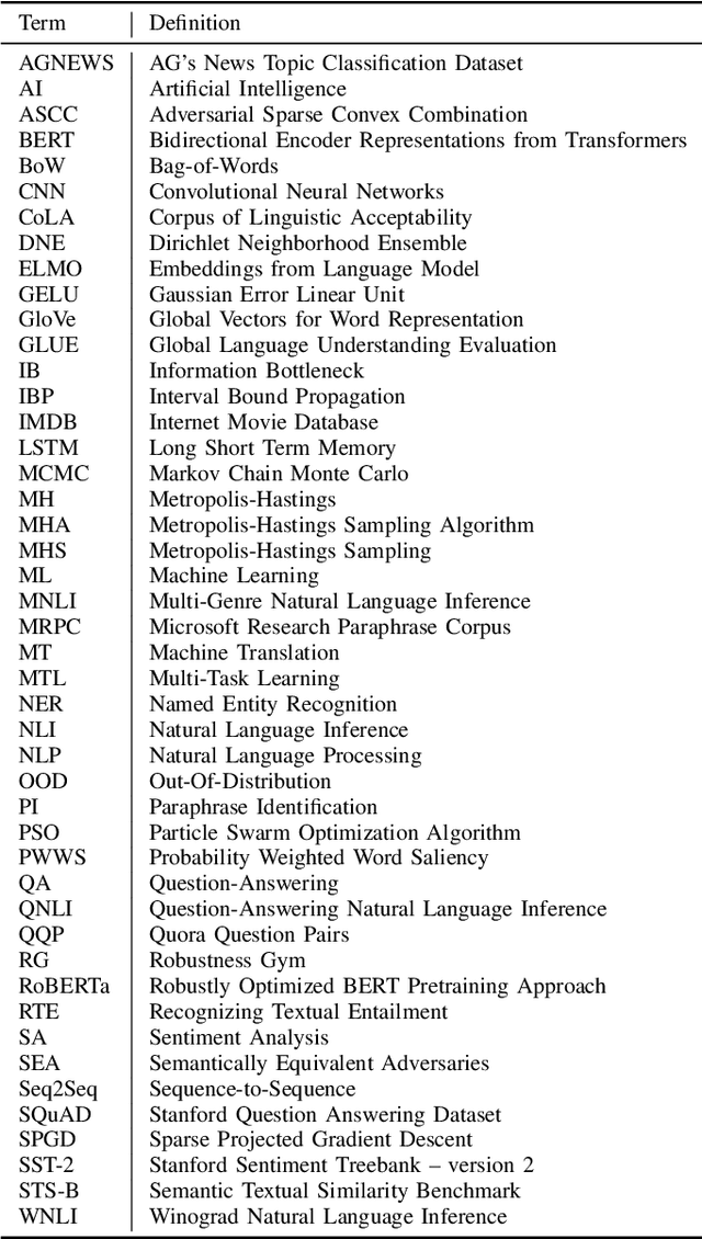 Figure 3 for Robust Natural Language Processing: Recent Advances, Challenges, and Future Directions