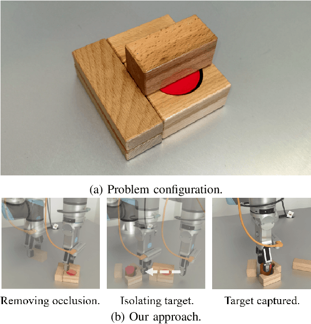 Figure 1 for GE-Grasp: Efficient Target-Oriented Grasping in Dense Clutter