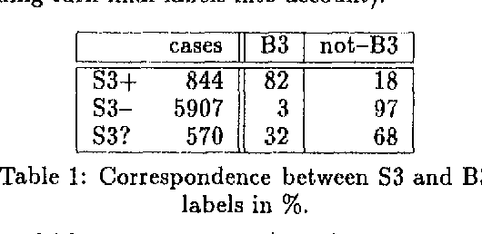 Figure 1 for Integrating Syntactic and Prosodic Information for the Efficient Detection of Empty Categories