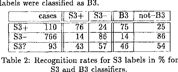 Figure 2 for Integrating Syntactic and Prosodic Information for the Efficient Detection of Empty Categories