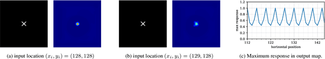 Figure 3 for Shift Variance in Scene Text Detection