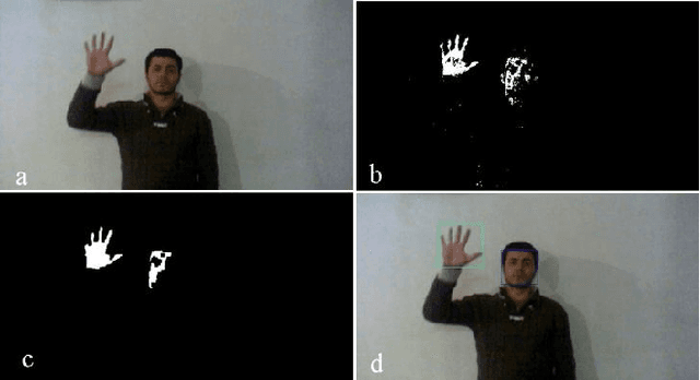 Figure 3 for Real-Time Human-Computer Interaction Based on Face and Hand Gesture Recognition